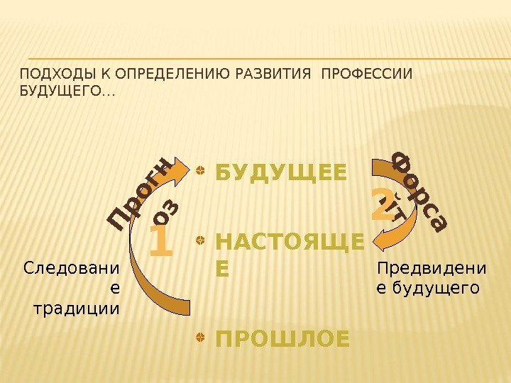 ПОДХОДЫ К ОПРЕДЕЛЕНИЮ РАЗВИТИЯ ПРОФЕССИИ БУДУЩЕГО…П р о г н о з Ф о